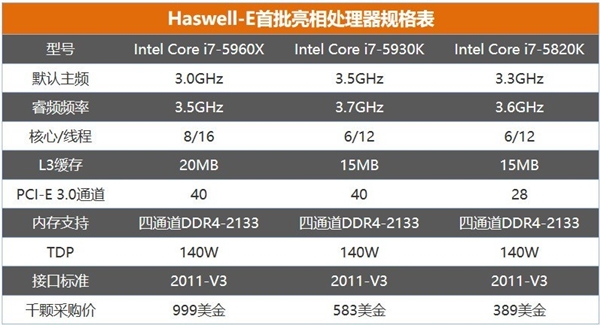 电脑今天是什么水平 性能堪忧pg电子游戏网站十年前的旗舰(图2)